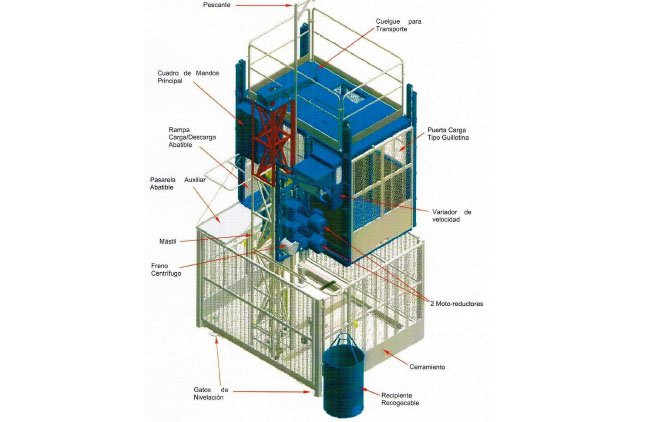 gruas Torre, Grua torre, grua, pingon, torre, potain, jaso, pecco,linden